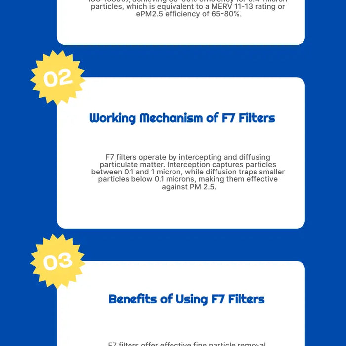 What Is an F7 Filter? Your Guide to Mid-Range Air Filtration