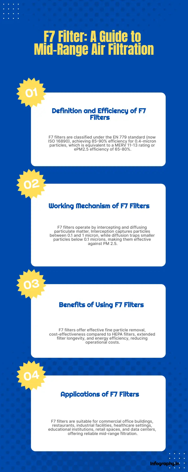 What Is an F7 Filter? Your Guide to Mid-Range Air Filtration