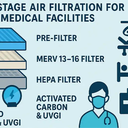 Critical Air Filtration for Patient Safety in Healthcare