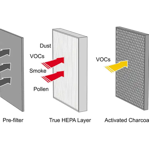 How HEPA Air Filters Improve HVAC System Efficiency