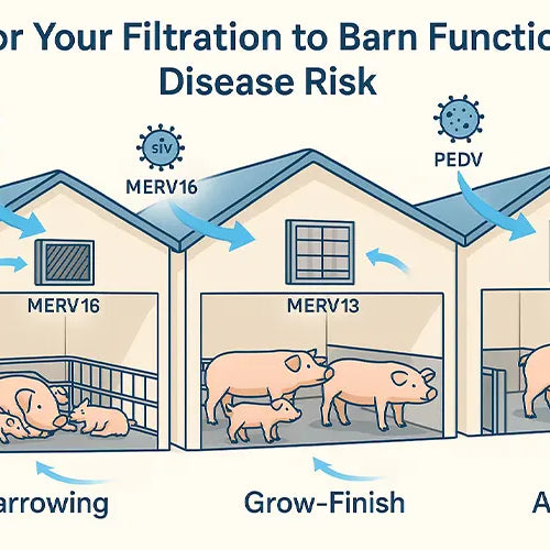 How to Choose the Right Filters Based on Disease Risk and Barn Type