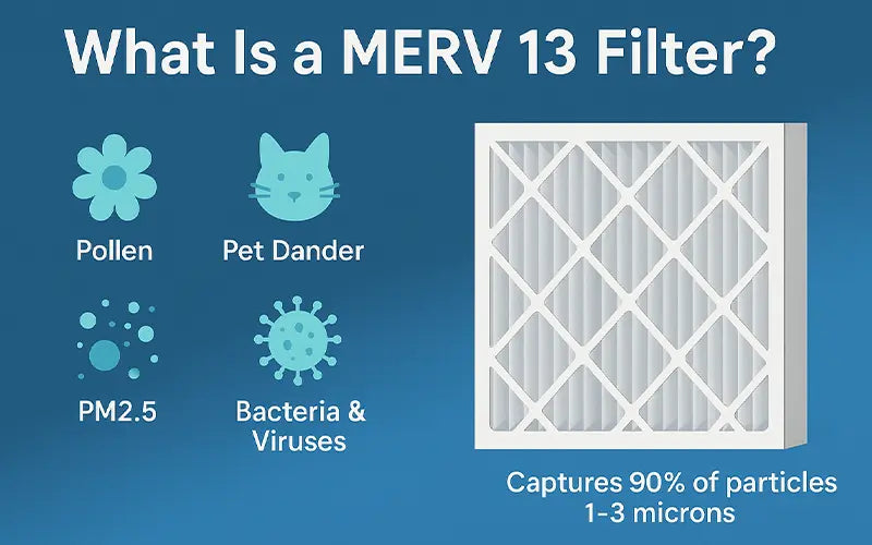 Take A Look About What Merv Filter Do I Need