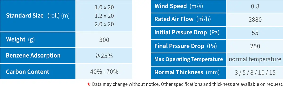 Activated Carbon Filter Media data sheet