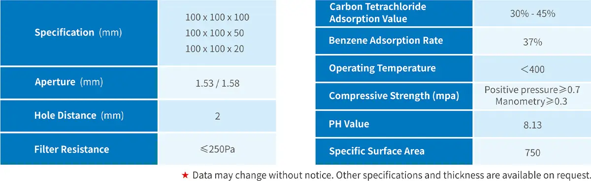 Activated Carbon Honeycomb Filter Media data sheet