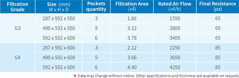 Activated Carbon Pocket Filter data sheet