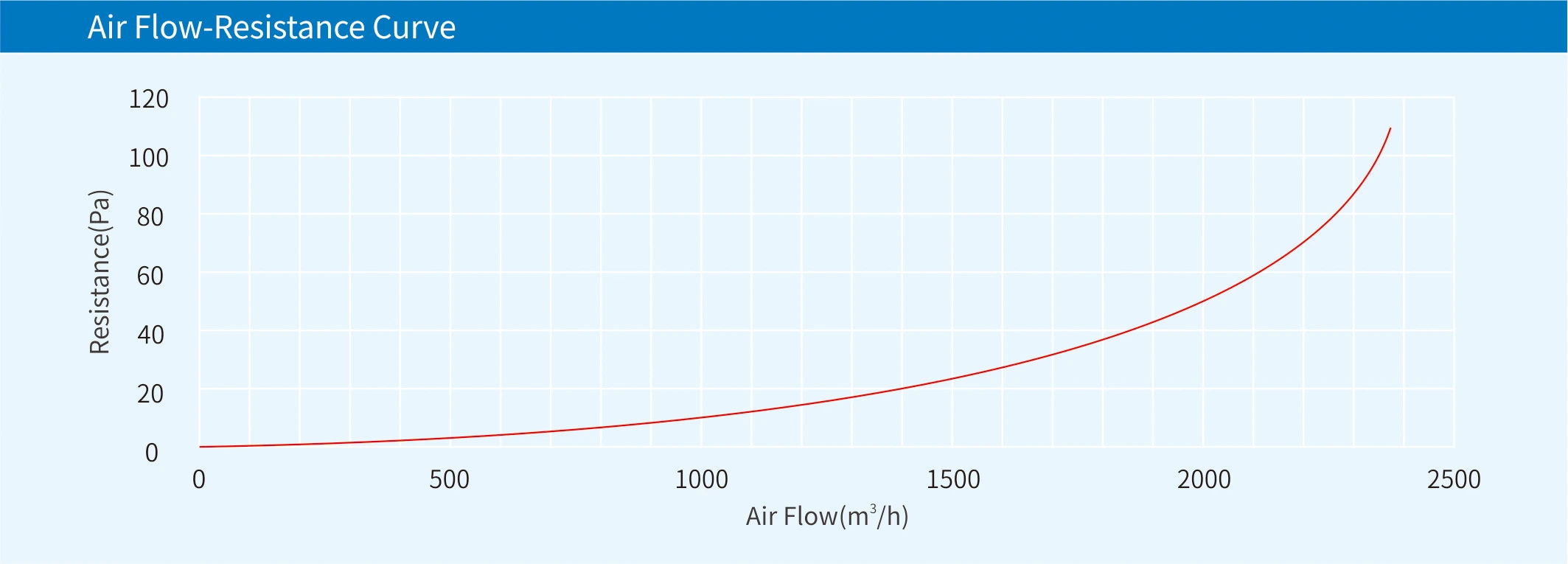 Paint Booth Exhaust Filter Media Roll data file