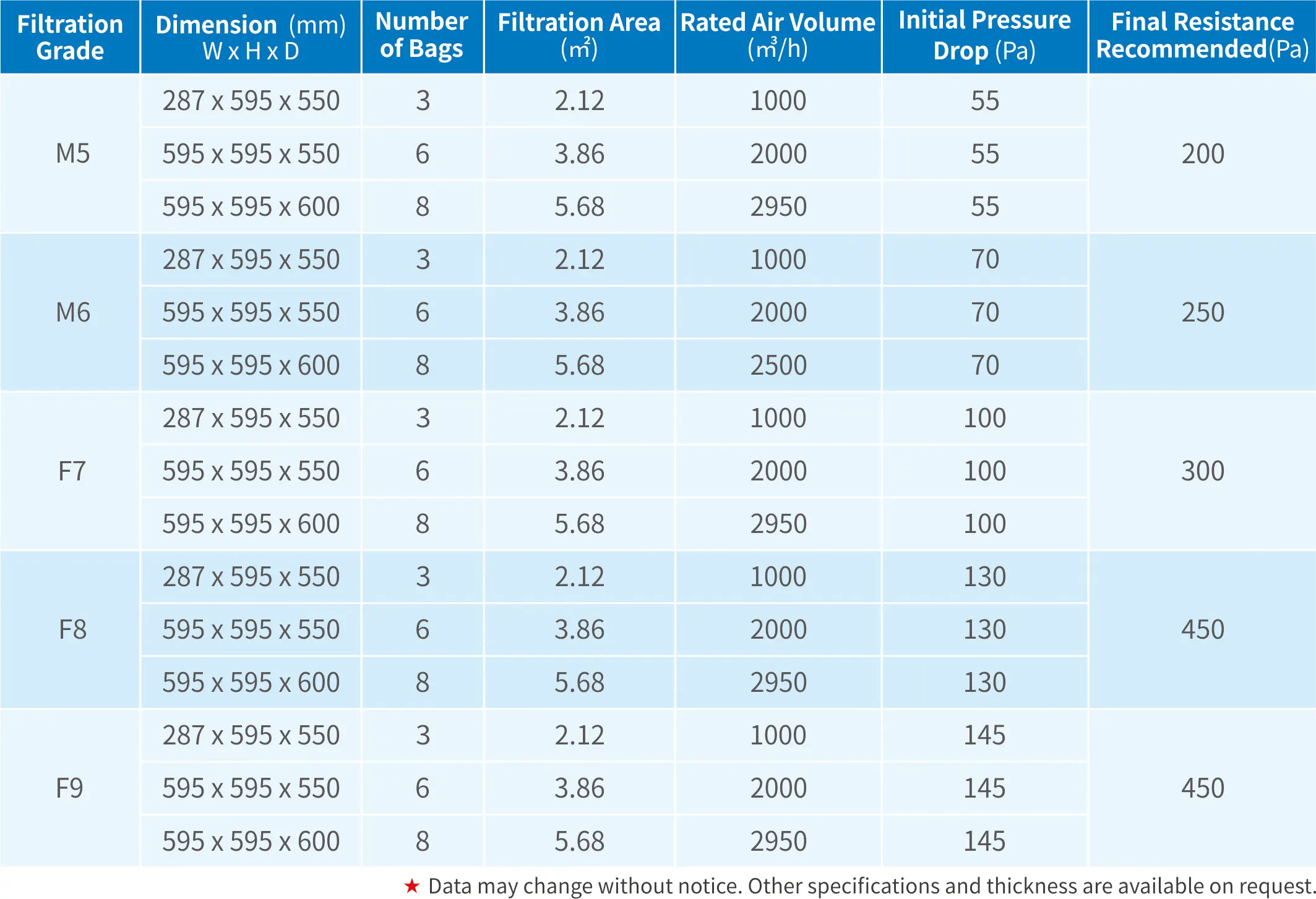 Fiberglass Pocket bag air Filter data sheet