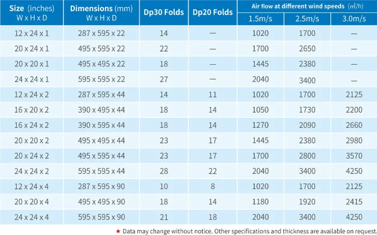 Furnace filter data sheet