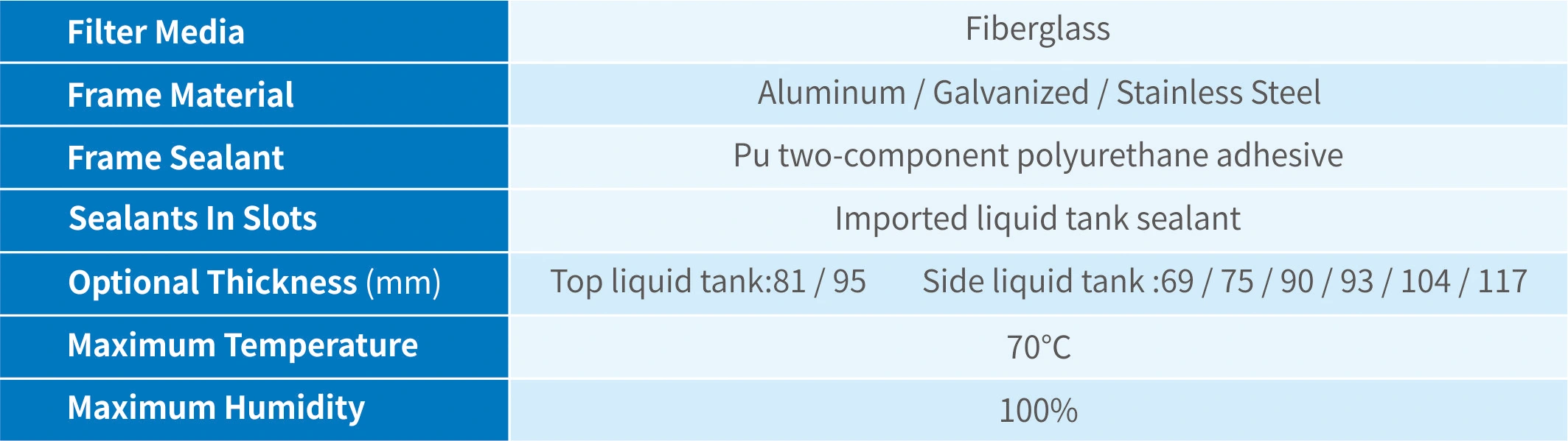 Liquid Tank High Efficiency HEPA Filter data