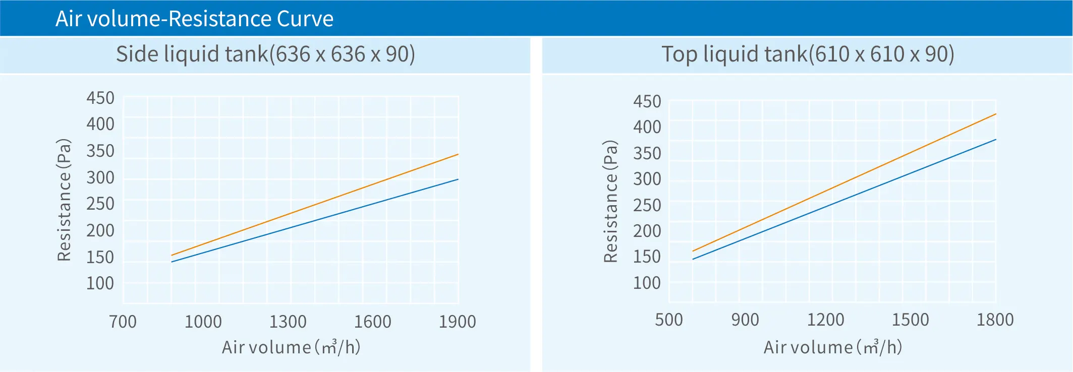 Liquid Tank High Efficiency HEPA Filter data 3