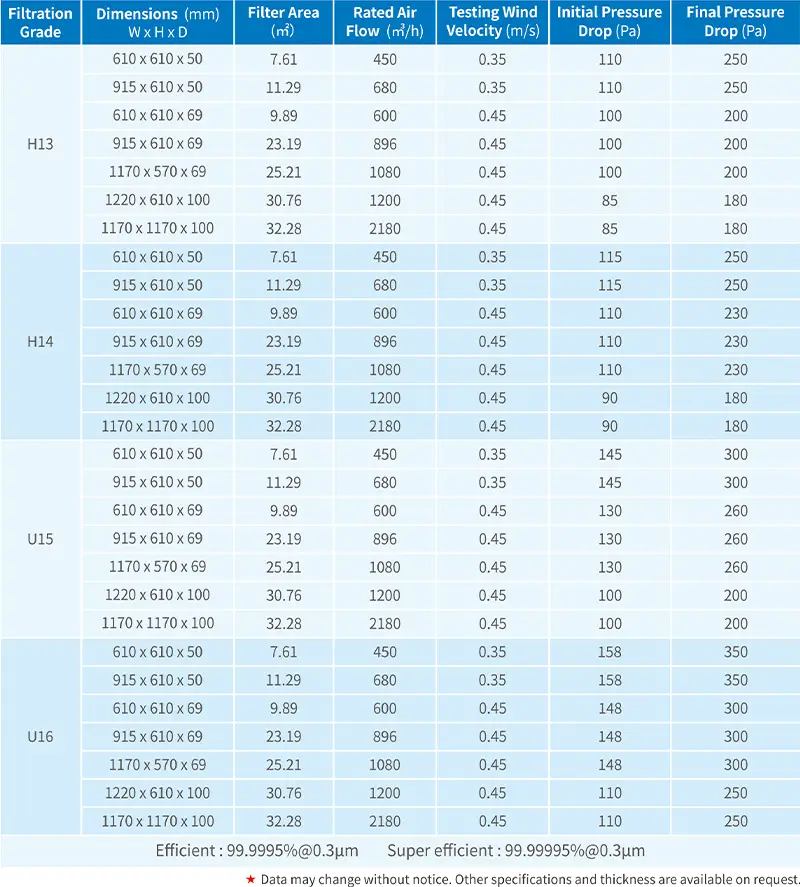 Mini-Pleat HEPA Filter data sheet 1