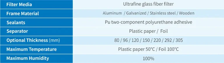 Pleated HEPA Filter data sheet