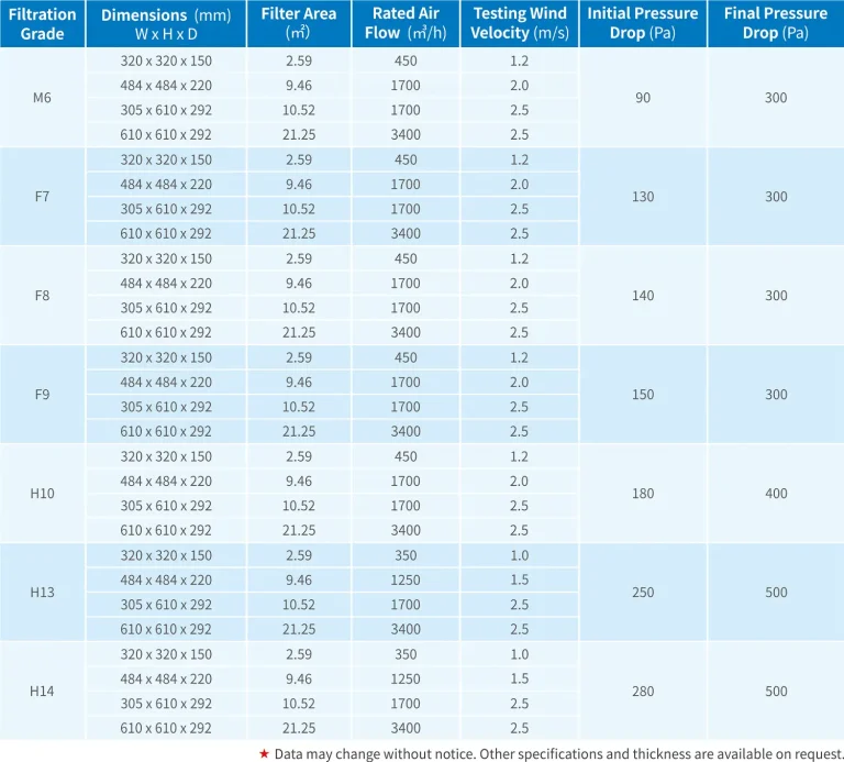 Pleated HEPA Filter data sheet