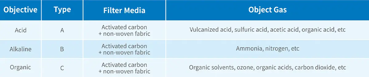 V-Bank Compact Activated Carbon Filter data sheet