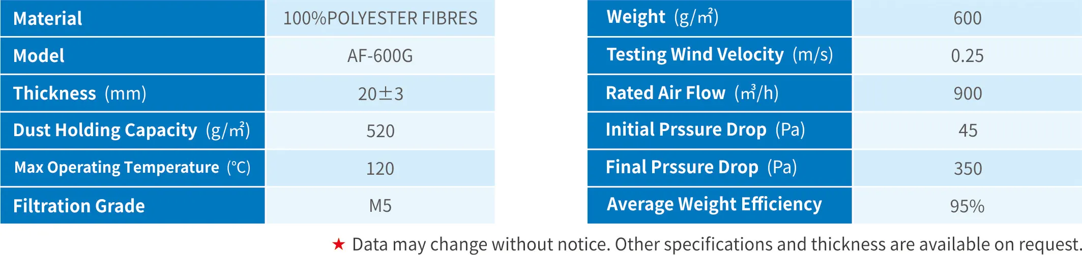 paint booth ceiling filter media -AF-600 data sheet1