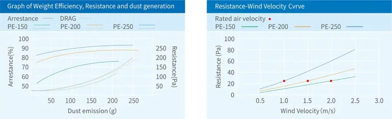 Air inlet pre filter media data sheet