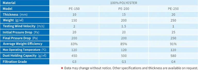 Air inlet pre filter media data sheet