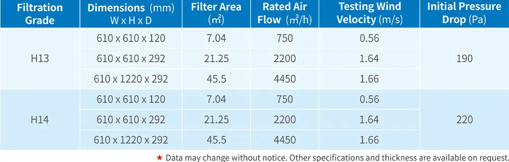 High Temperature High Efficiency Filter data sheet