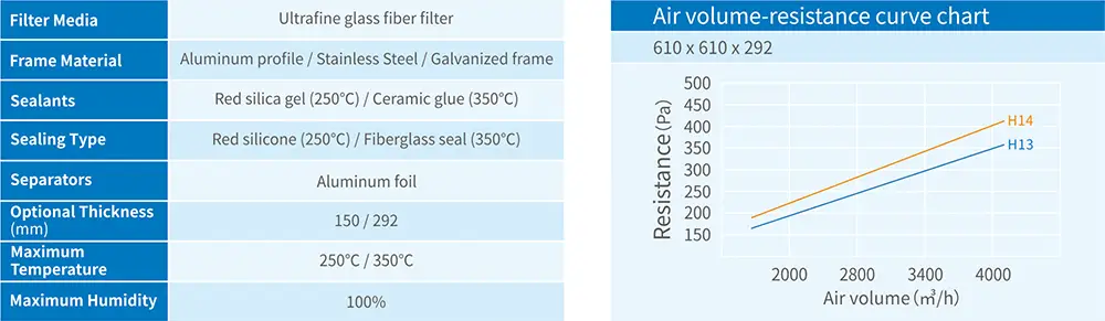 High Temperature High Efficiency Filter data sheet1