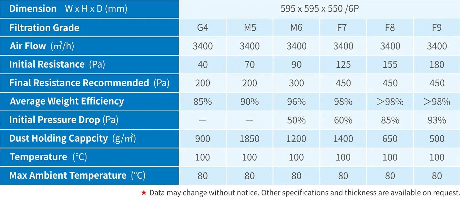 Hot-melt Pocket Filter data sheet