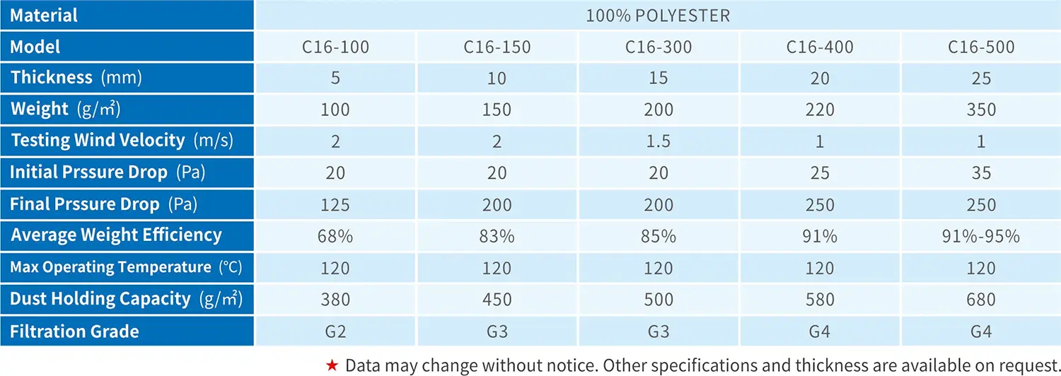 Prefilter media data sheet