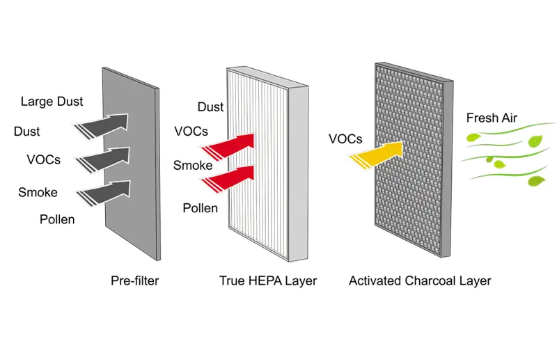 How HEPA Air Filters Improve HVAC System Efficiency