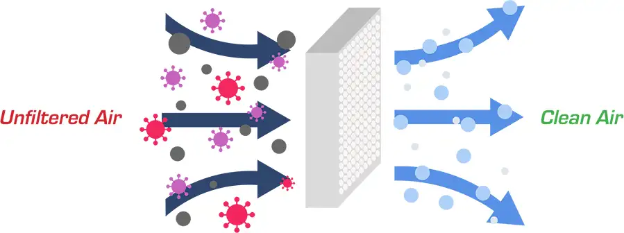 The Science Behind ULPA Filters How They Trap Tiny Particles 1